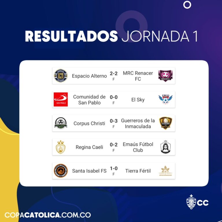 Instagram post from copa.catolica. This post is in position 8.