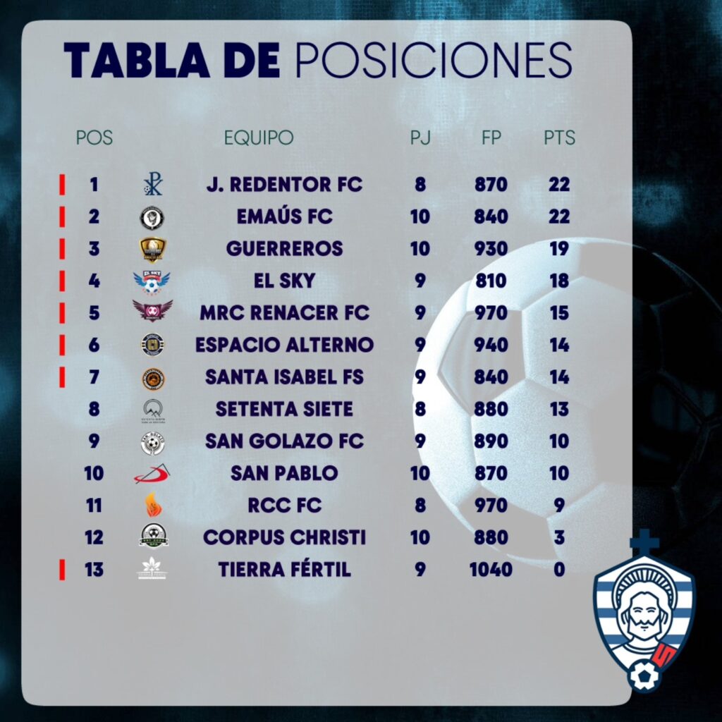 Instagram post from copa.catolica. This post is in position 2.