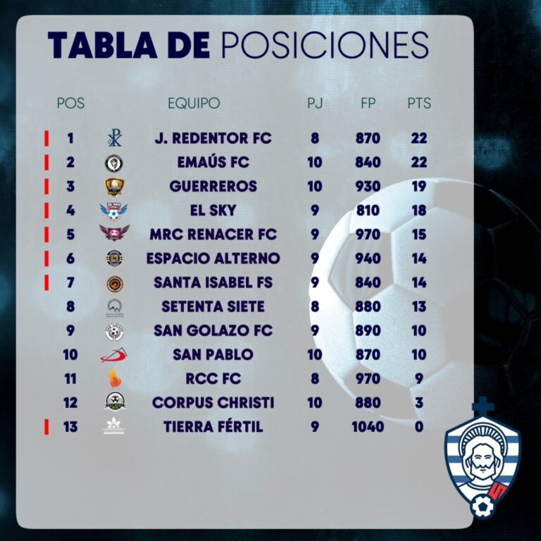 Instagram post from copa.catolica. This post is in position 3.