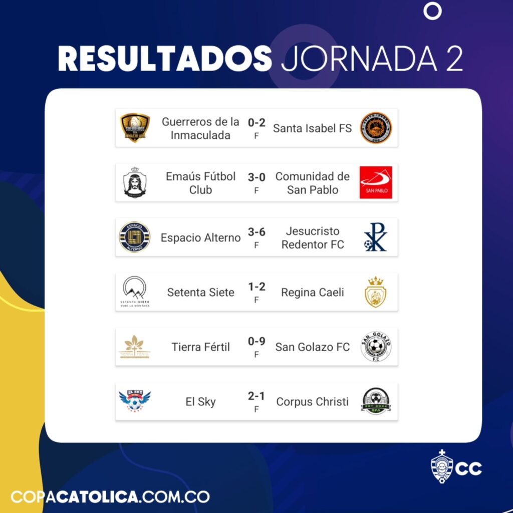 Instagram post from copa.catolica. This post is in position 0.