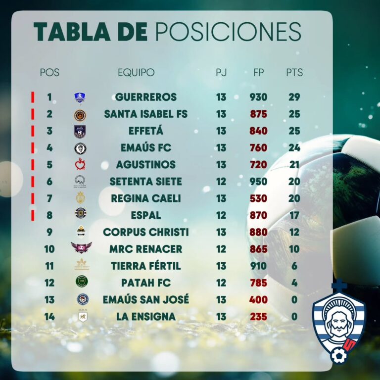 Instagram post from copa.catolica. This post is in position 7.